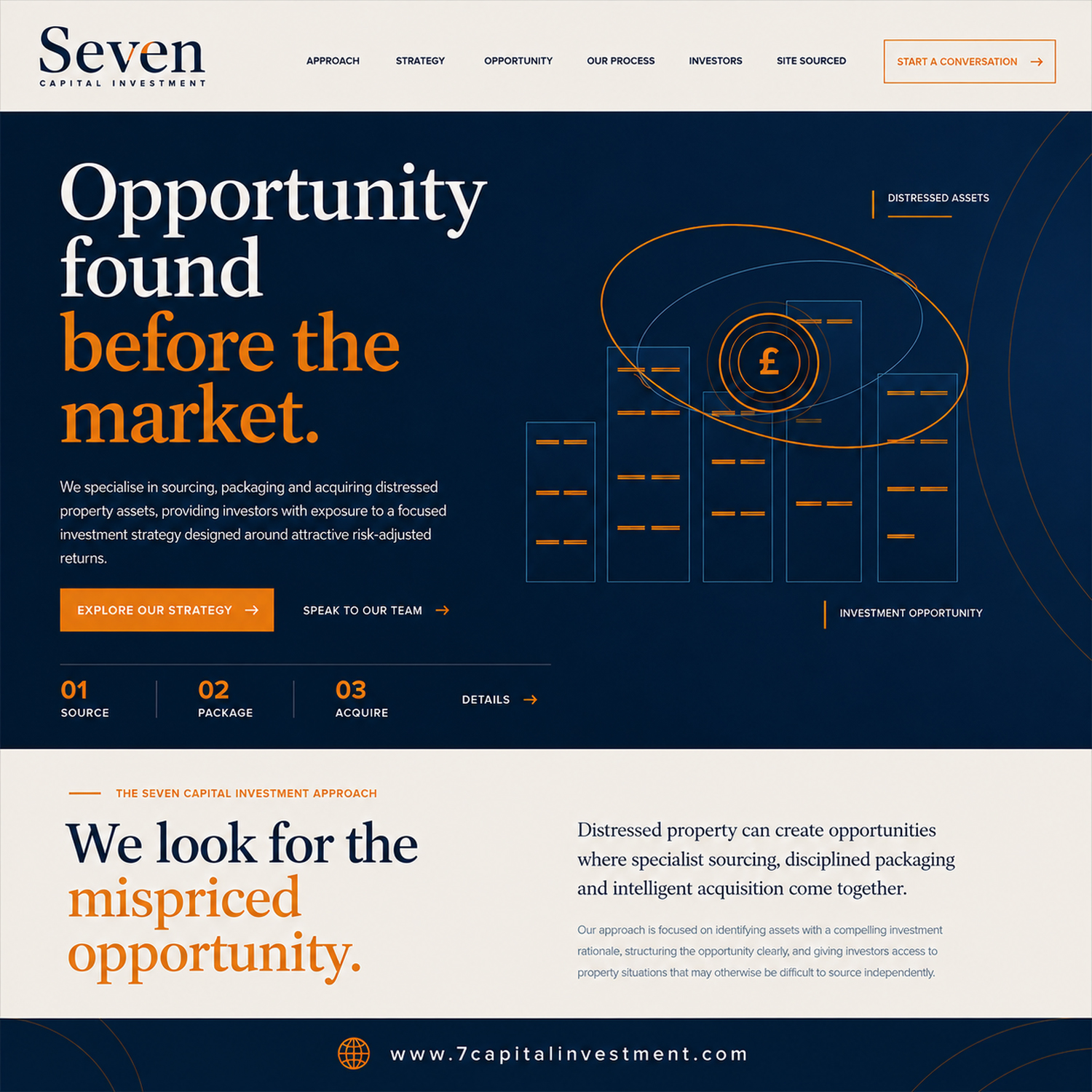 Seven Capital Investment
